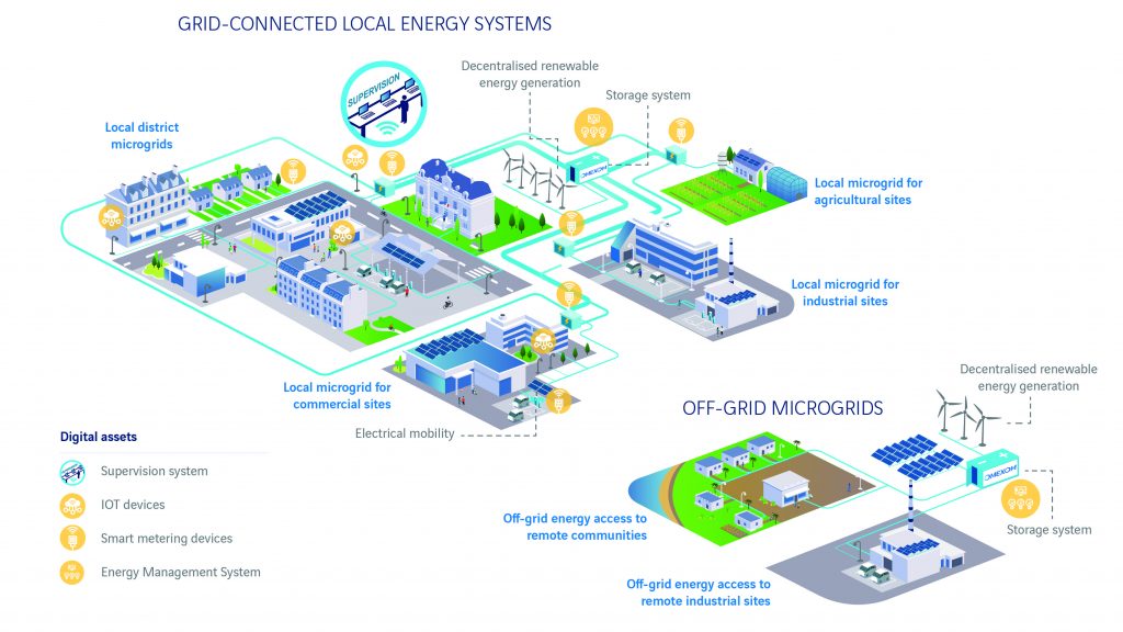 Local Energy Grid - Omexom UK